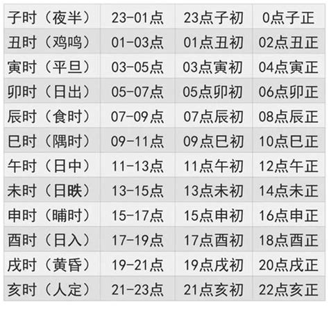 时辰八字表|出生日期转换生辰八字对照表,出生时辰与八字速查表